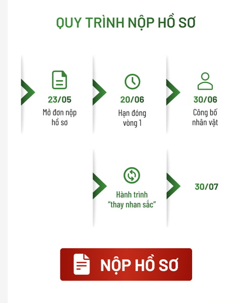 Thay nhan sắc đổi số phận